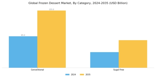 Frozen Dessert Market Segment Image 1