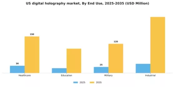US Digital Holography Market Segment Image 2
