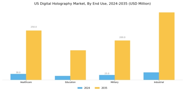 US Digital Holography Market Segment Image 2