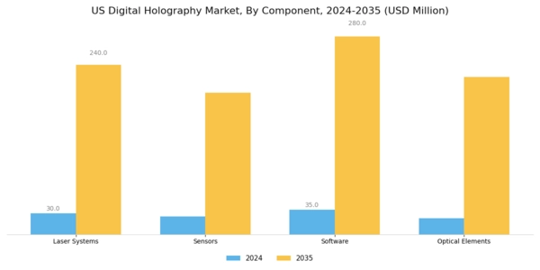 US Digital Holography Market Segment Image 3
