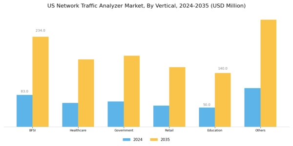 US Network Traffic Analyzer Market Segment Image 4