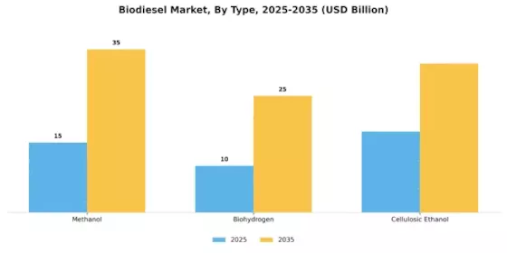 Biodiesel Market Segment Image 0