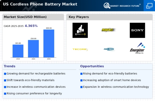US Cordless Phone Battery Market Infographic