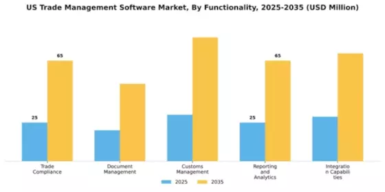 US Trade Management Software Market Segment Image 3