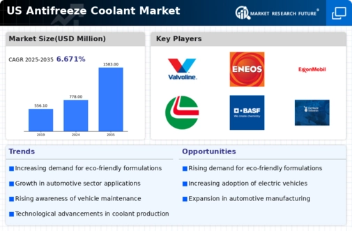US Antifreeze Coolant Market Infographic