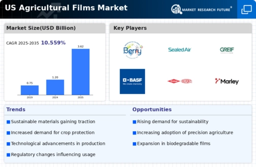 US Agricultural Films Market Infographic