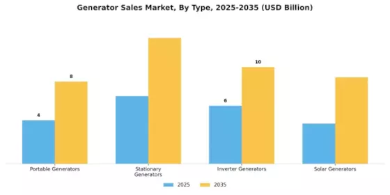 Generator Sales Market Segment Image 0