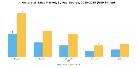 Generator Sales Market Segment Image 1