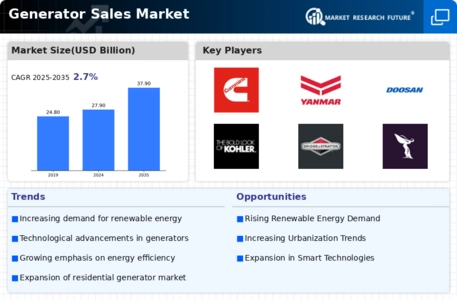 Generator Sales Market Infographic