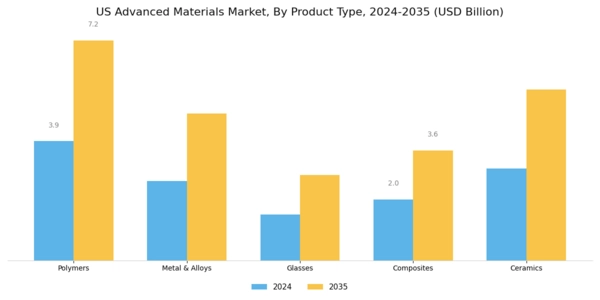 US Advanced Insulation Material Market Segment Image 0