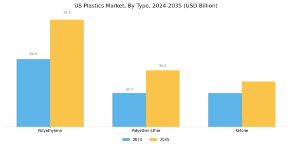 US High Performance Plastics Market Segment Image 0
