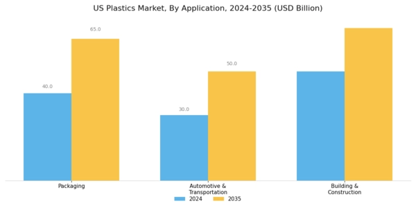 US High Performance Plastics Market Segment Image 1