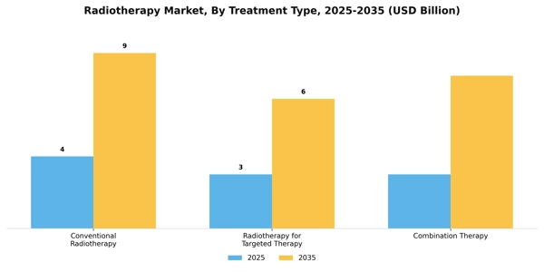 Radiotherapy Market Segment Image 3