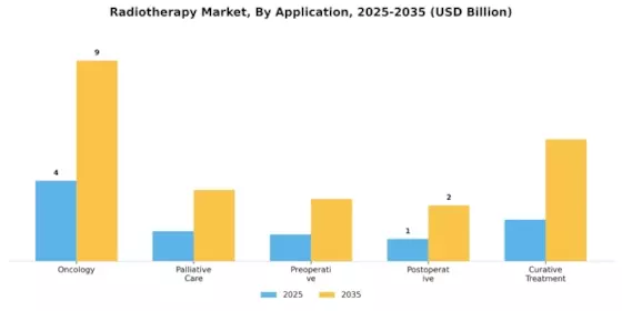 Radiotherapy Market Segment Image 1