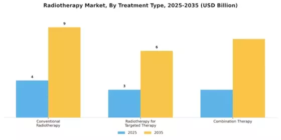 Radiotherapy Market Segment Image 3