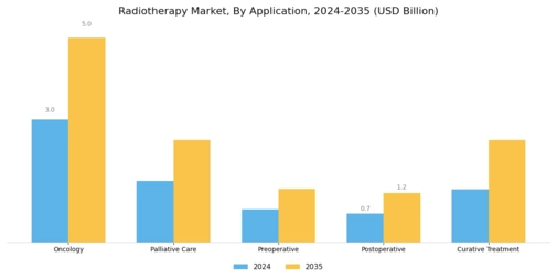 Radiotherapy Market Segment Image 1