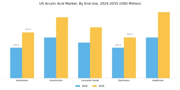 US Acrylic Acid Market Segment Image 1