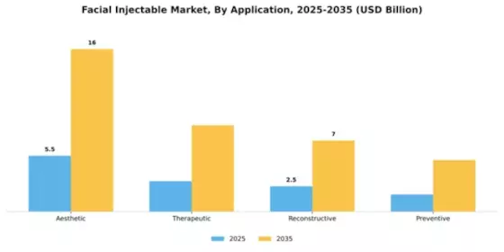 Facial Injectable Market Segment Image 0