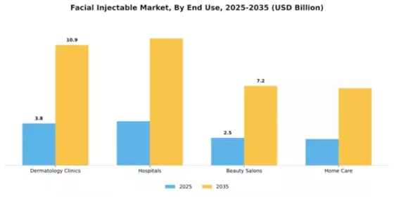 Facial Injectable Market Segment Image 1