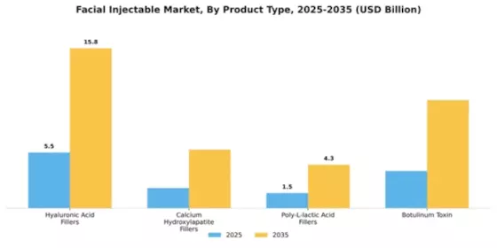 Facial Injectable Market Segment Image 2
