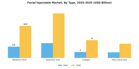 Facial Injectable Market Segment Image 2