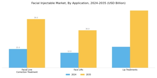 Facial Injectable Market Segment Image 0