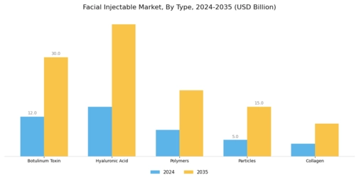 Facial Injectable Market Segment Image 2