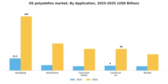 US Polyolefins Market Segment Image 0