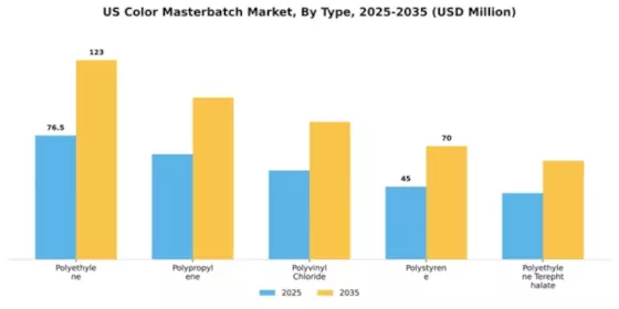 US Middle East Africa Color Masterbatch Market Segment Image 4