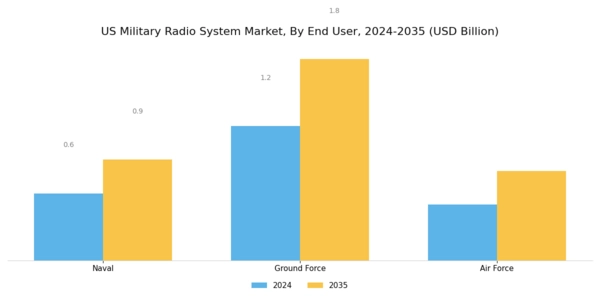 US Military Radio System Market Segment Image 1