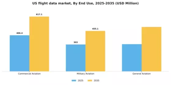 US Flight Data Recorder Market Segment Image 0
