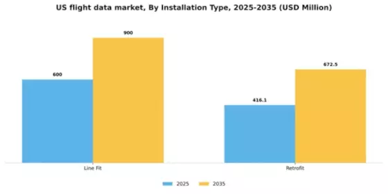 US Flight Data Recorder Market Segment Image 1