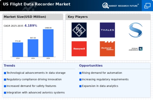 US Flight Data Recorder Market Infographic