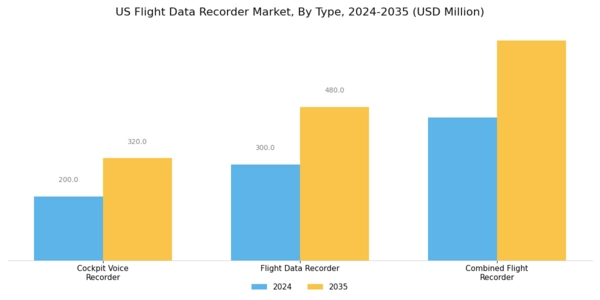 US Flight Data Recorder Market Segment Image 0