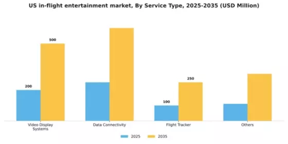 US In-flight Entertainment Market Segment Image 2