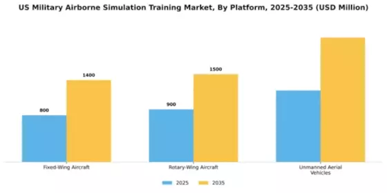 US Military Airborne Simulation Training Market Segment Image 1