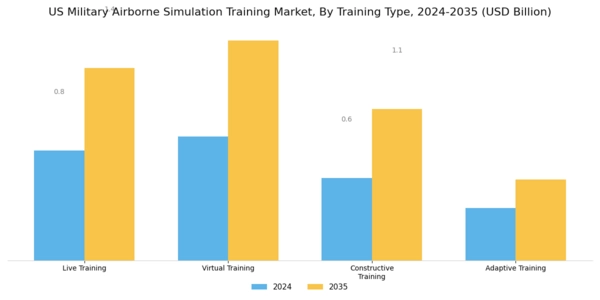 US Military Airborne Simulation Training Market Segment Image 0