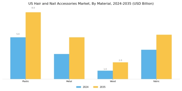 US Hair Nail Accessories Market Segment Image 1