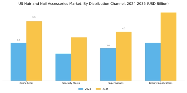 US Hair Nail Accessories Market Segment Image 2