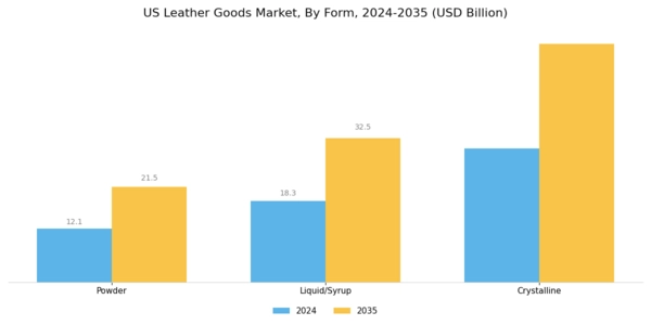 US Leather Goods Market Segment Image 1