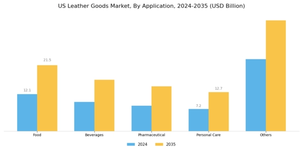 US Leather Goods Market Segment Image 3