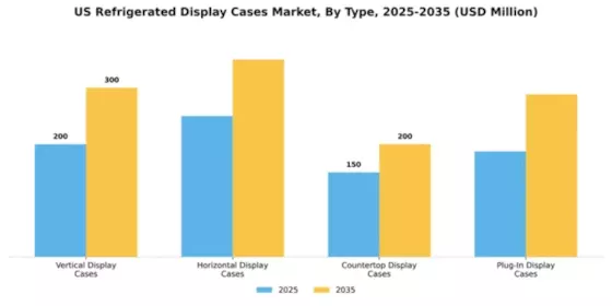 US Refrigerated Display Cases Market Segment Image 3