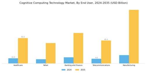 Cognitive Computing Technology Market Segment Image 3