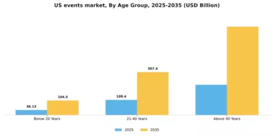 US Events Industry Market Segment Image 0