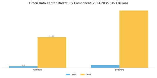 Green Data Center Market Segment Image 0