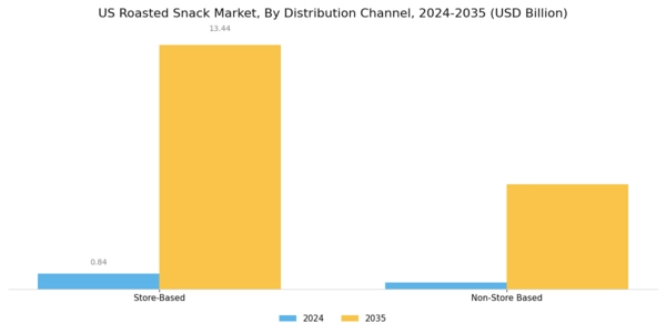 US roasted snack Market Segment Image 2