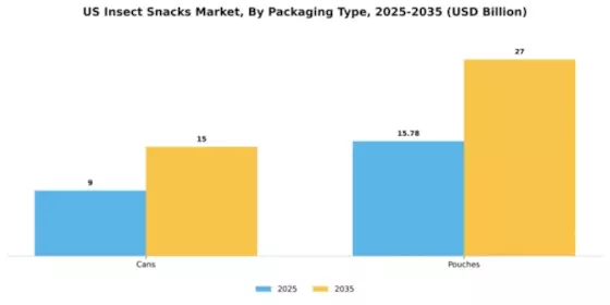 US Insect Snacks Market Segment Image 1