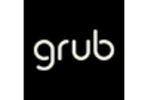 US Insect Snacks Market key player