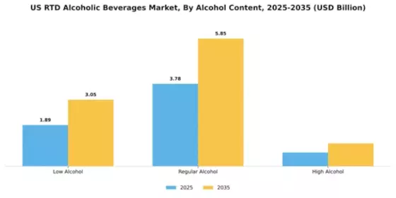 US RTD Alcoholic Beverages Market Segment Image 0