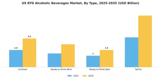 US RTD Alcoholic Beverages Market Segment Image 3